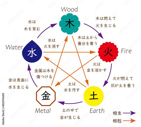 陰陽五行論|陰陽五行説(インヨウゴギョウセツ)とは？ 意味や使い。